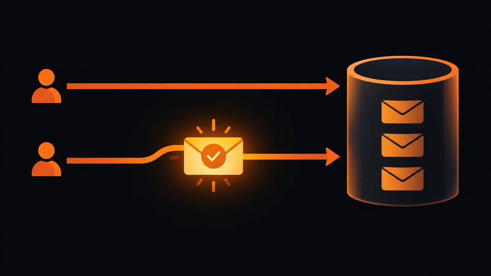 Two signup paths: a single step straight into a list, and a two-step path with a confirmation envelope in between